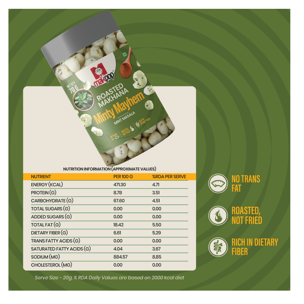 MAKPOP Roasted Makhana Combo Pack – 4 Flavours (Healthy Snack Box)